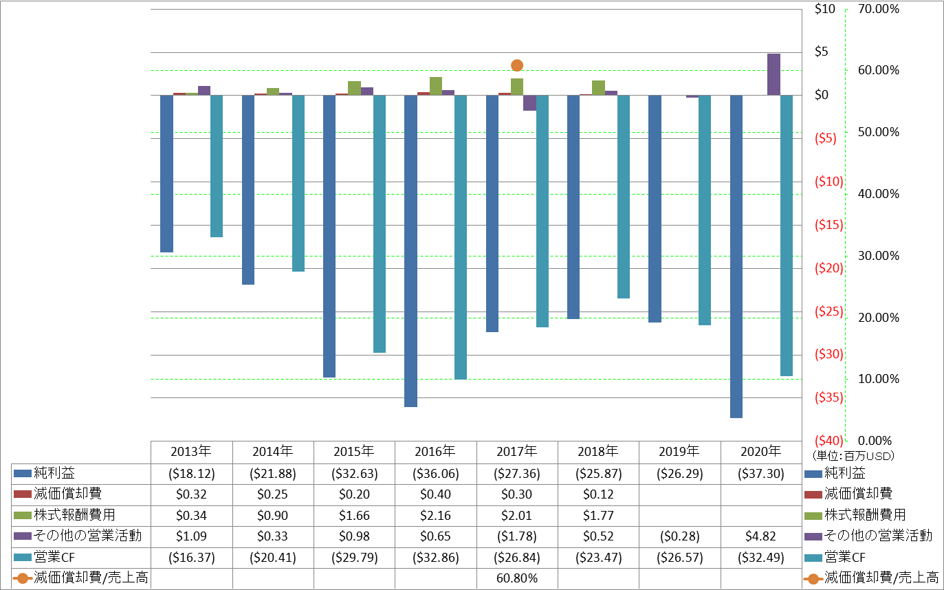 operating-cash-flow