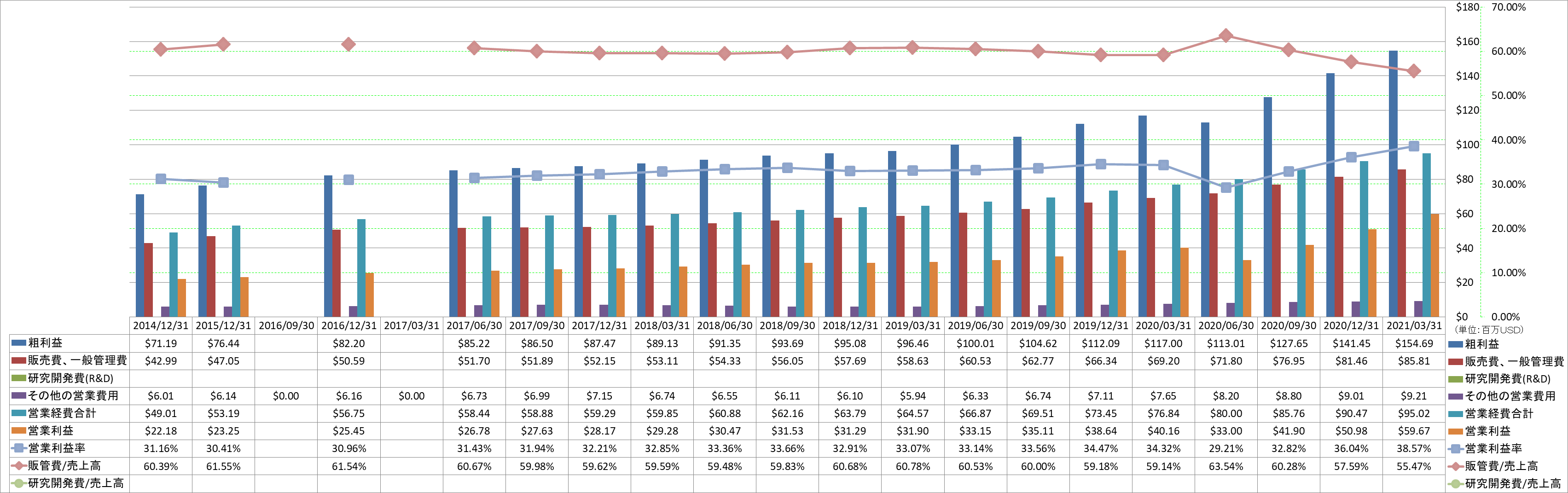 operating-income