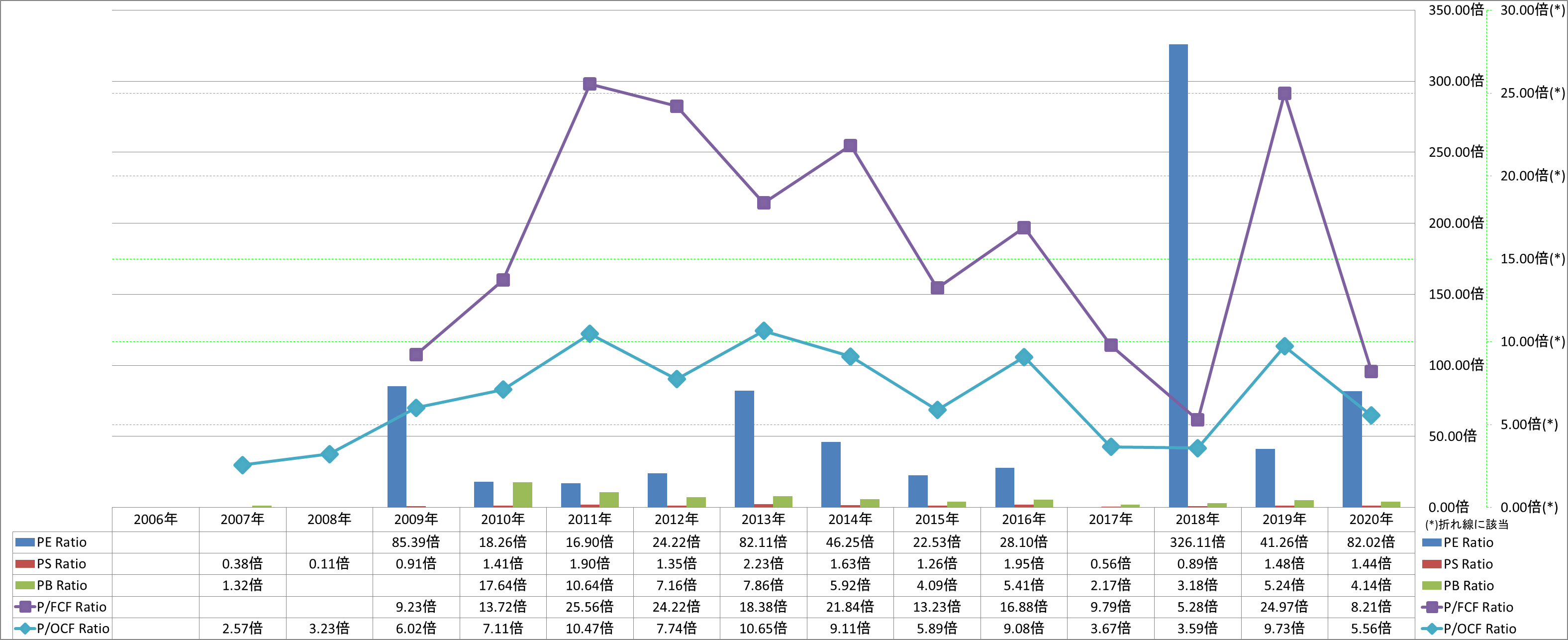 per-share-data-3