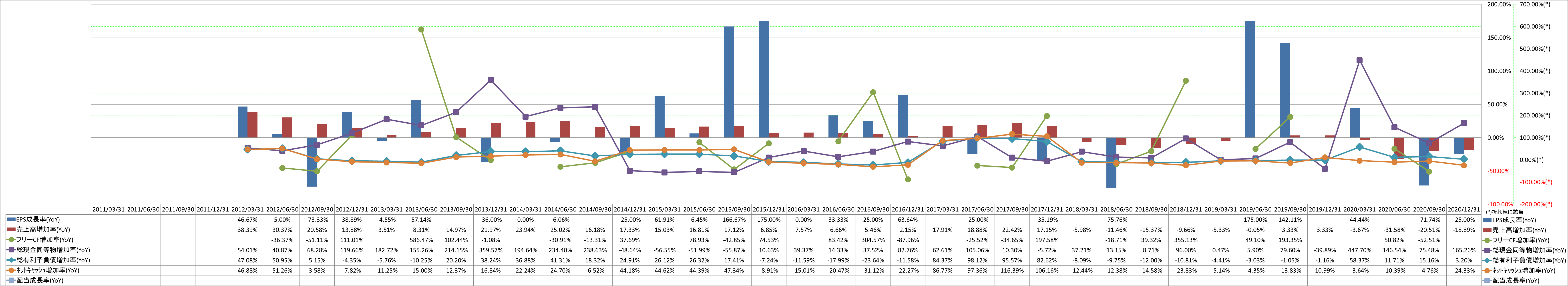 growth-rate