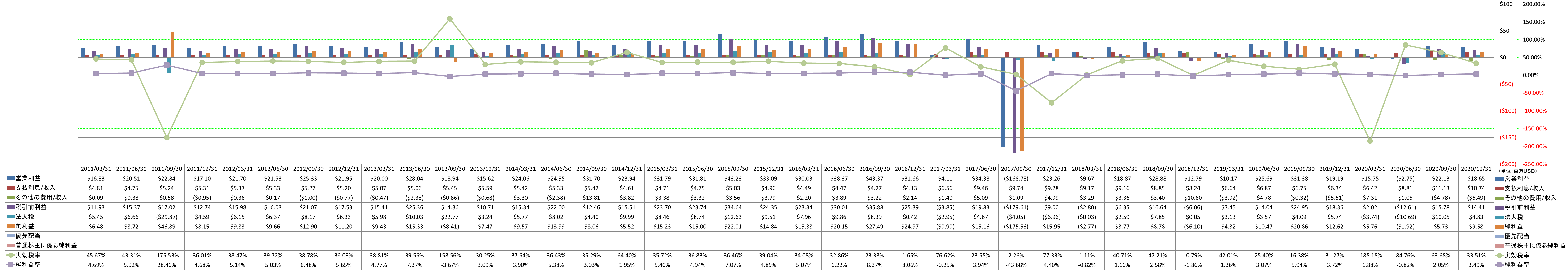 net-income