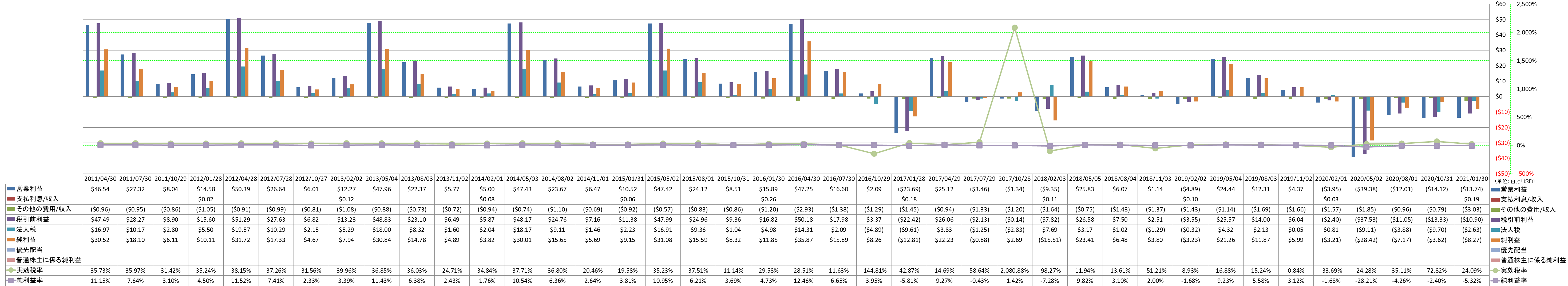 net-income