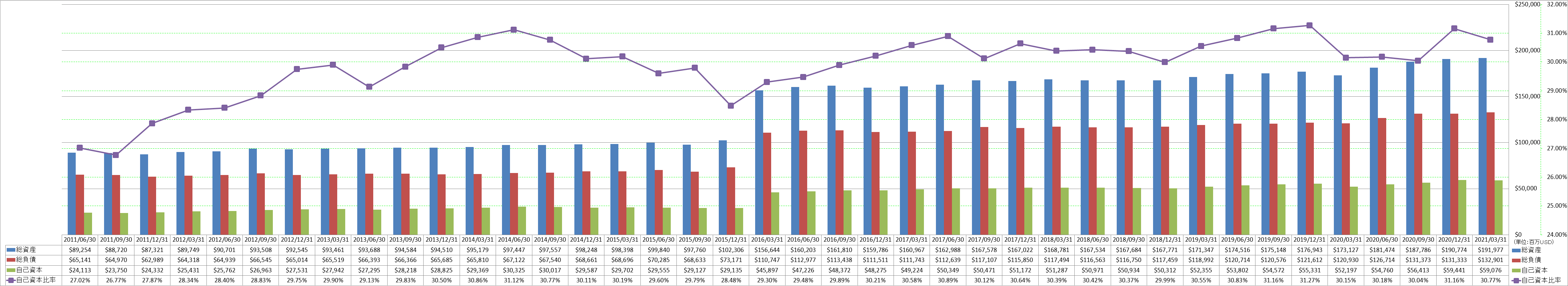 financial-soundness-1