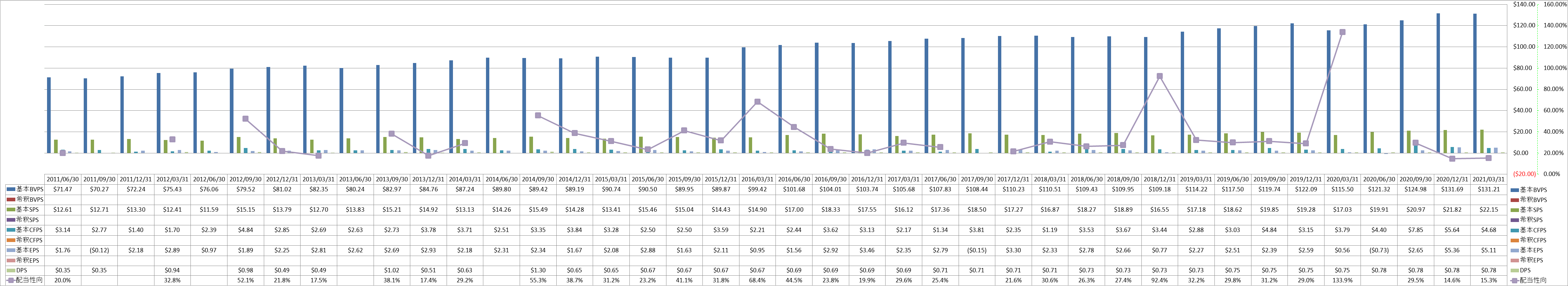 per-share-data-1