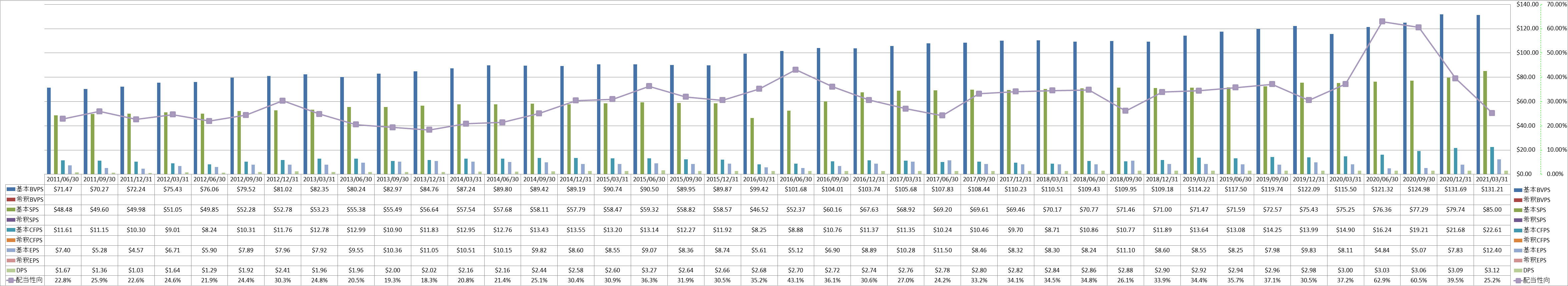 per-share-data-1