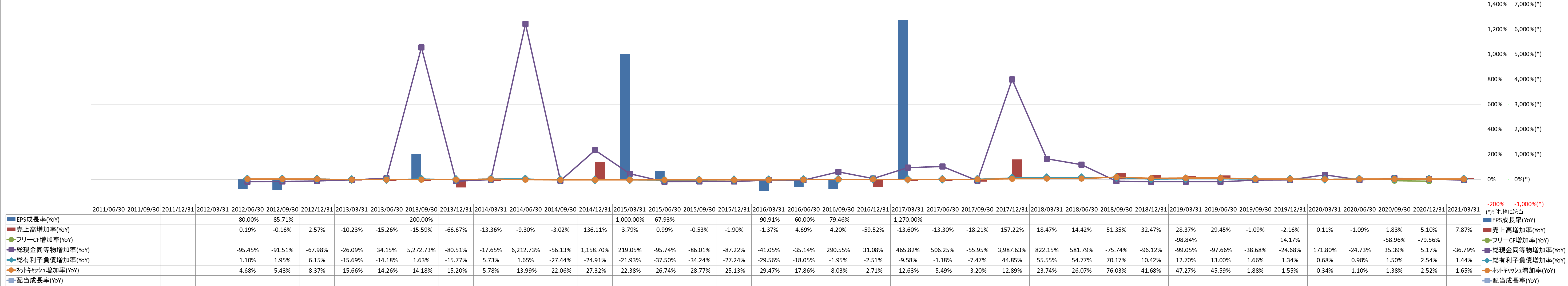 growth-rate