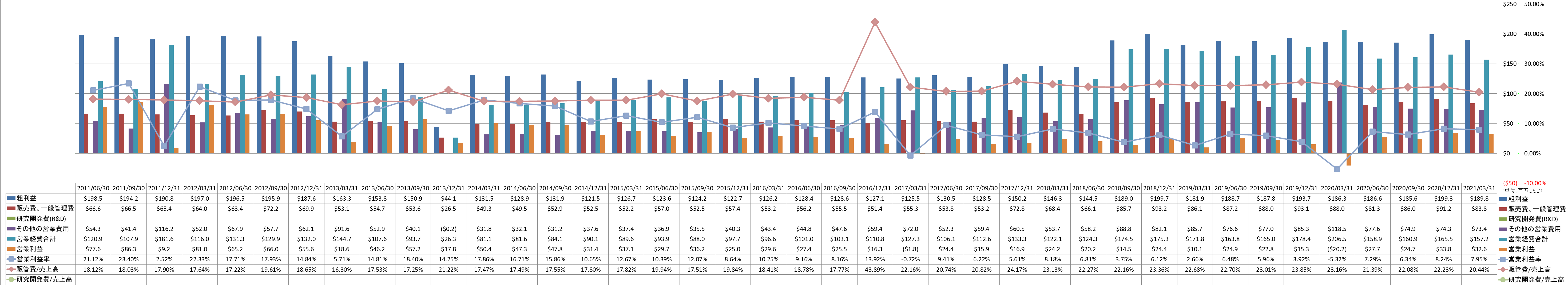 operating-income