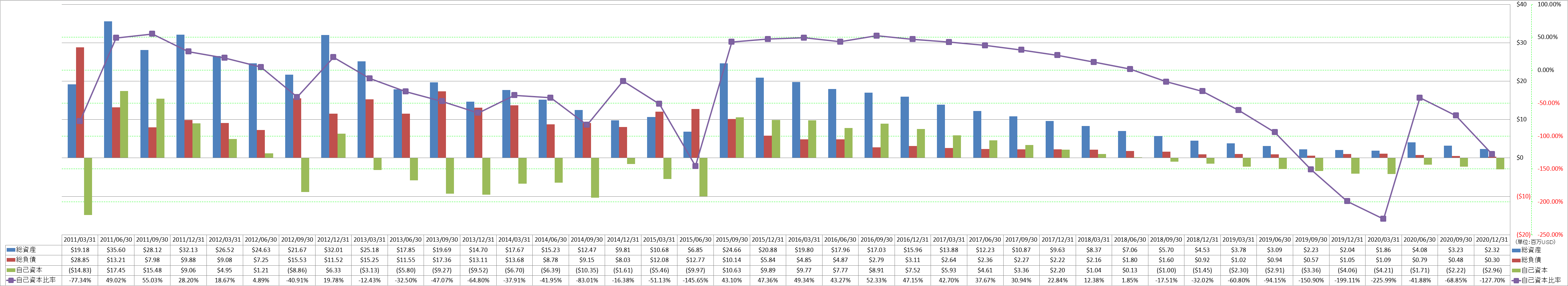 financial-soundness-1