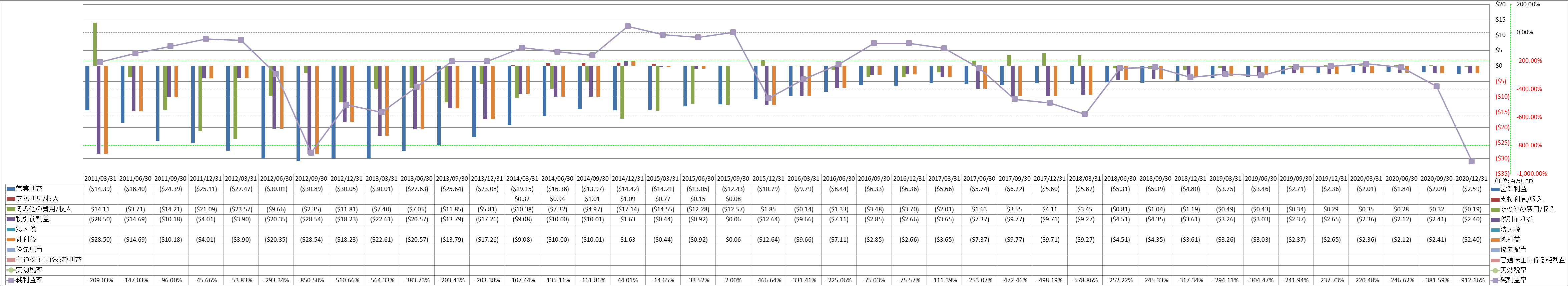 net-income