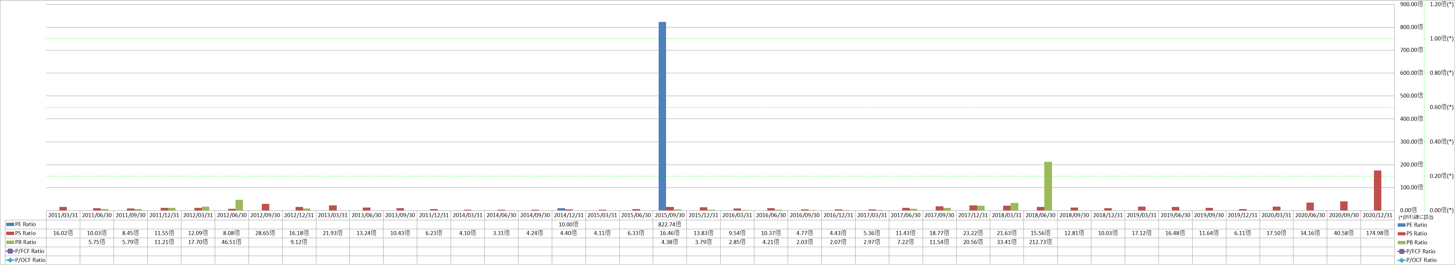 per-share-data-3