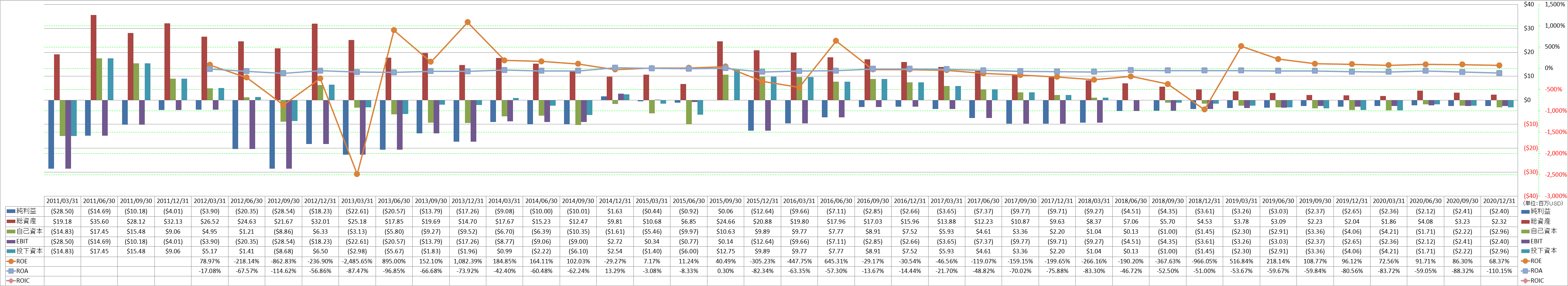 profitability-2