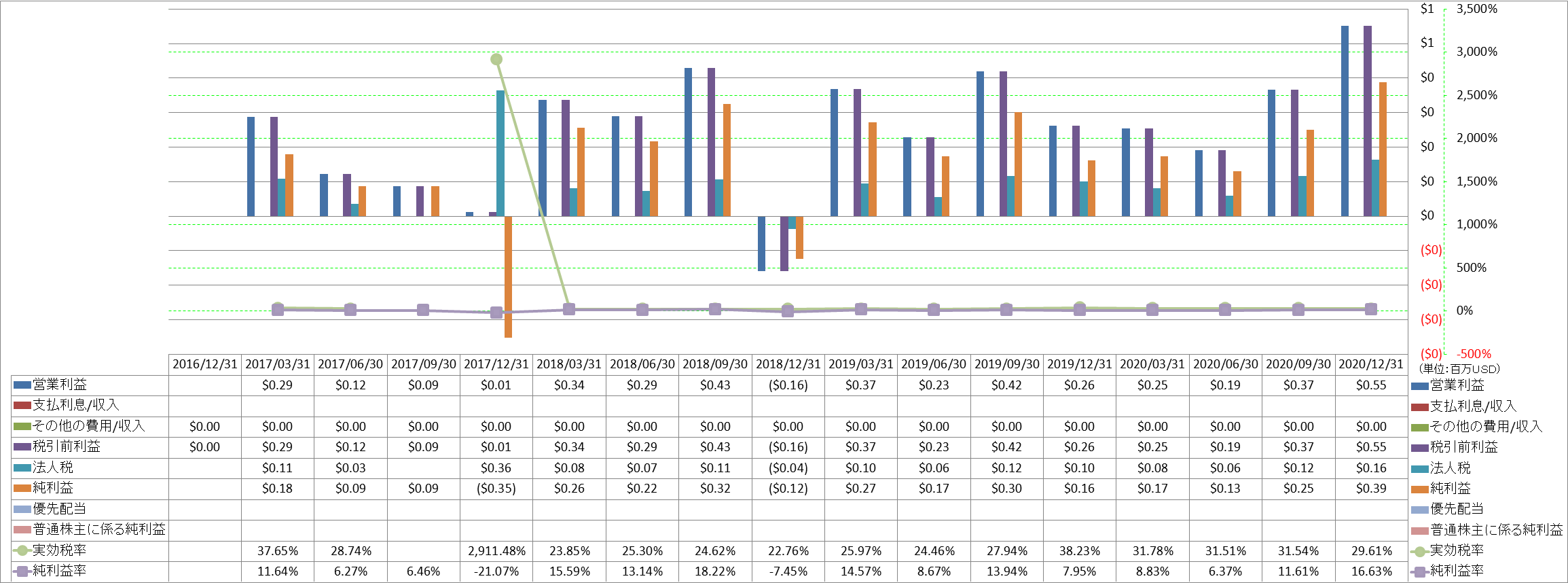 net-income