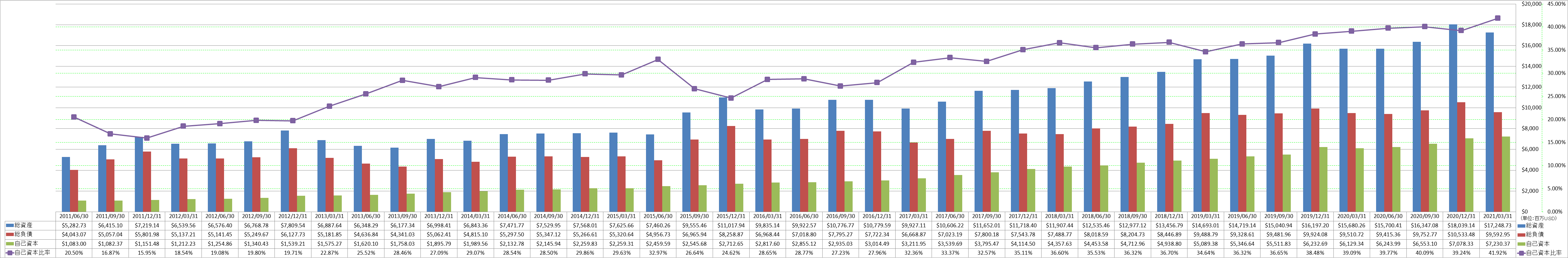 financial-soundness-1