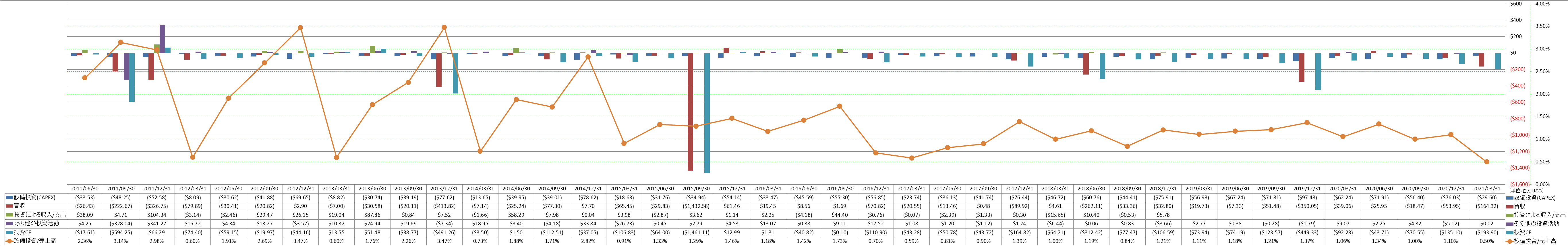 investing-cash-flow