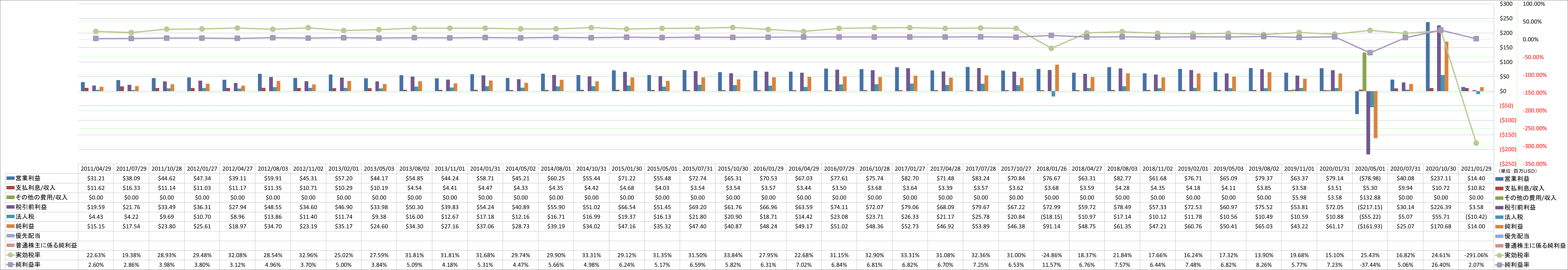 net-income