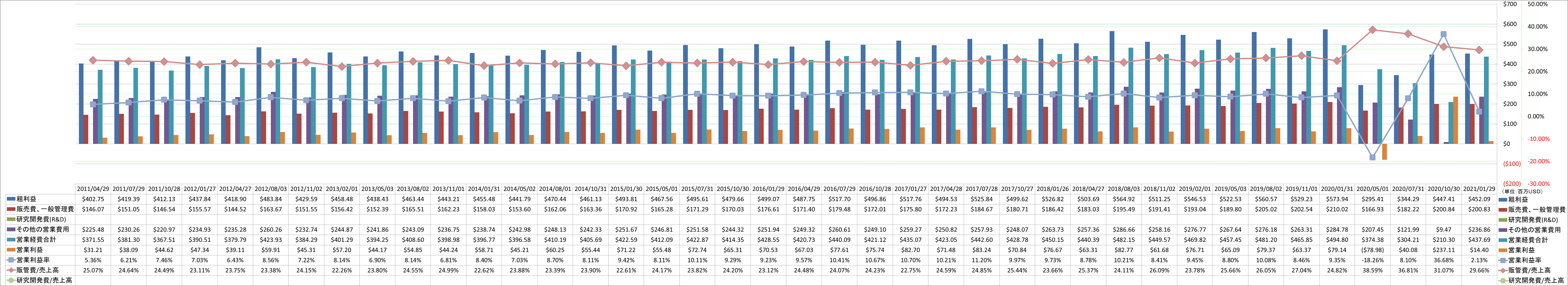 operating-income