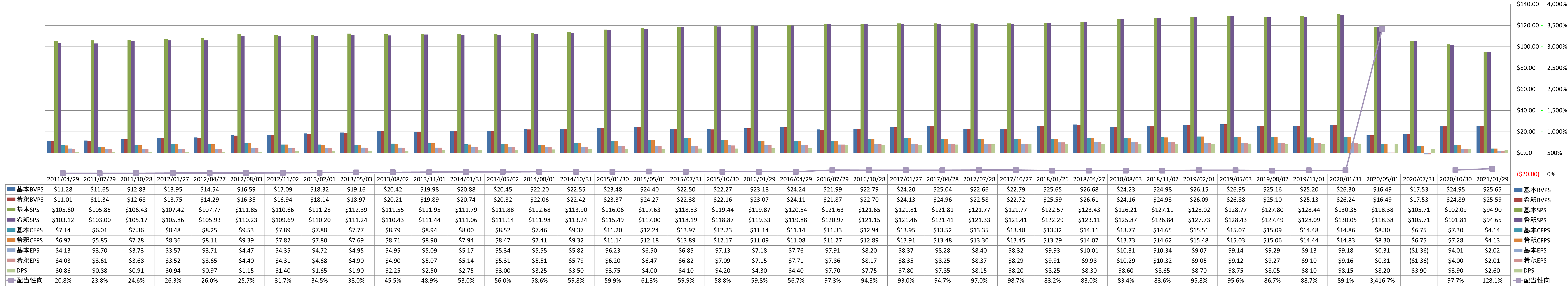 per-share-data-1