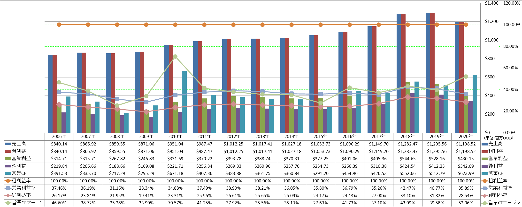 profitability-1