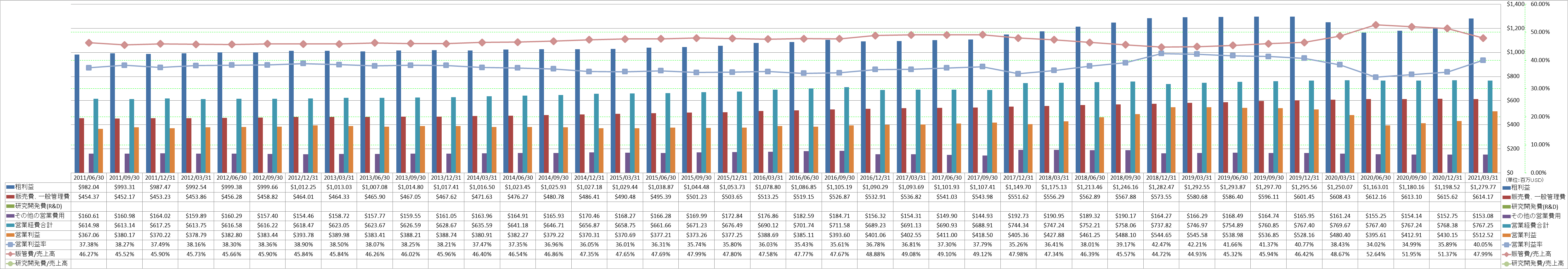 operating-income