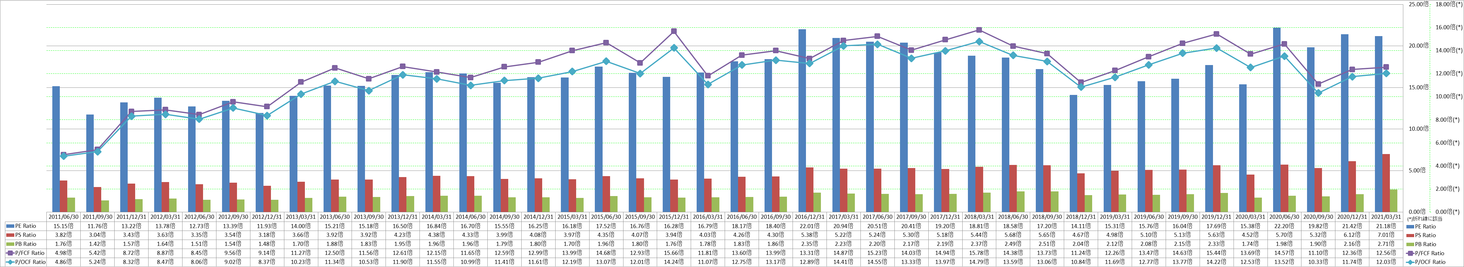 per-share-data-3