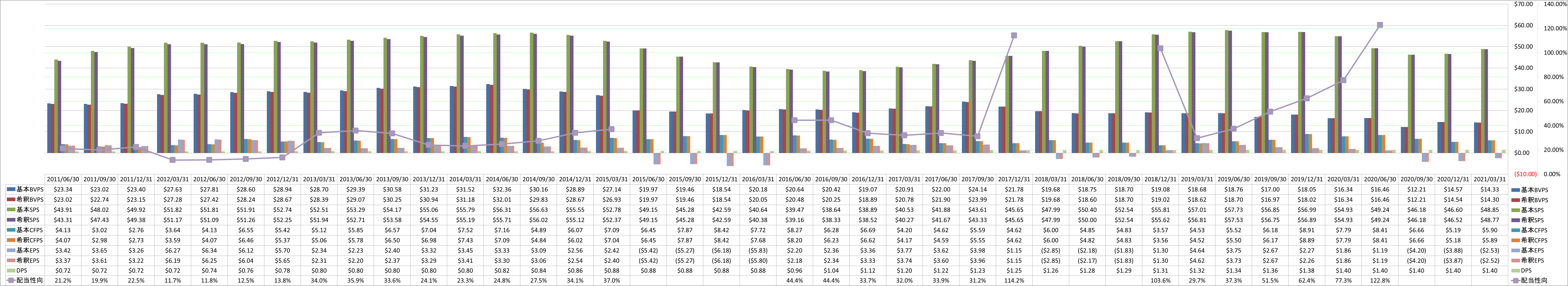 per-share-data-1