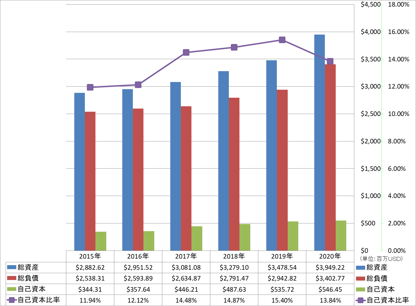 financial-soundness-1