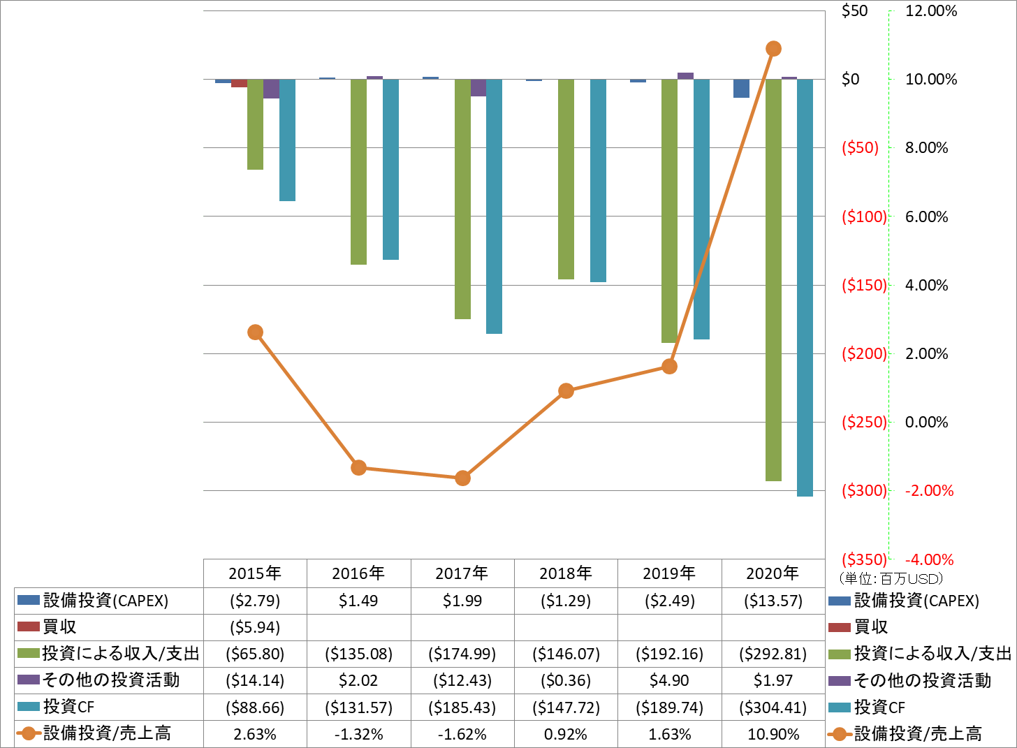 investing-cash-flow