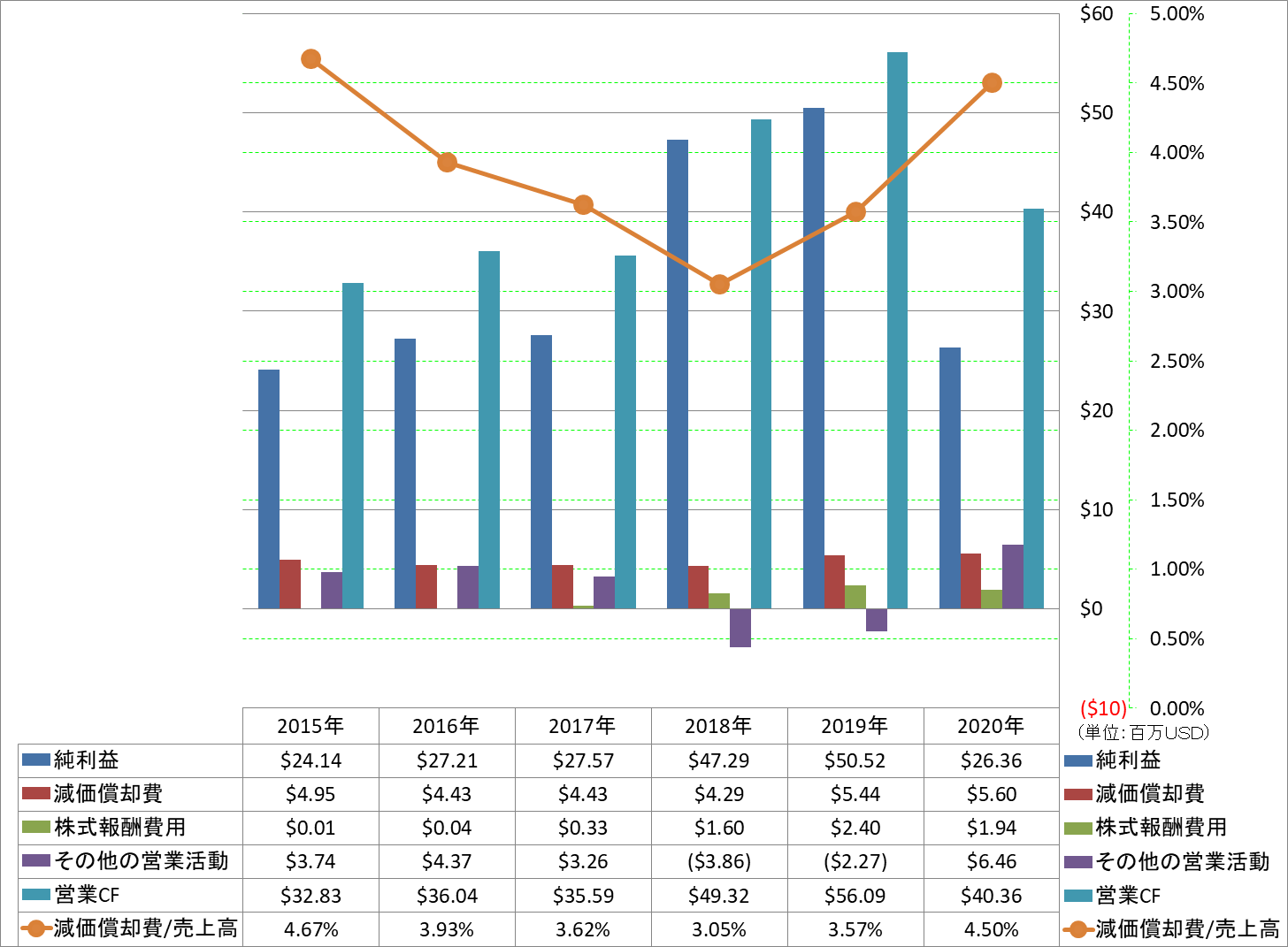 operating-cash-flow