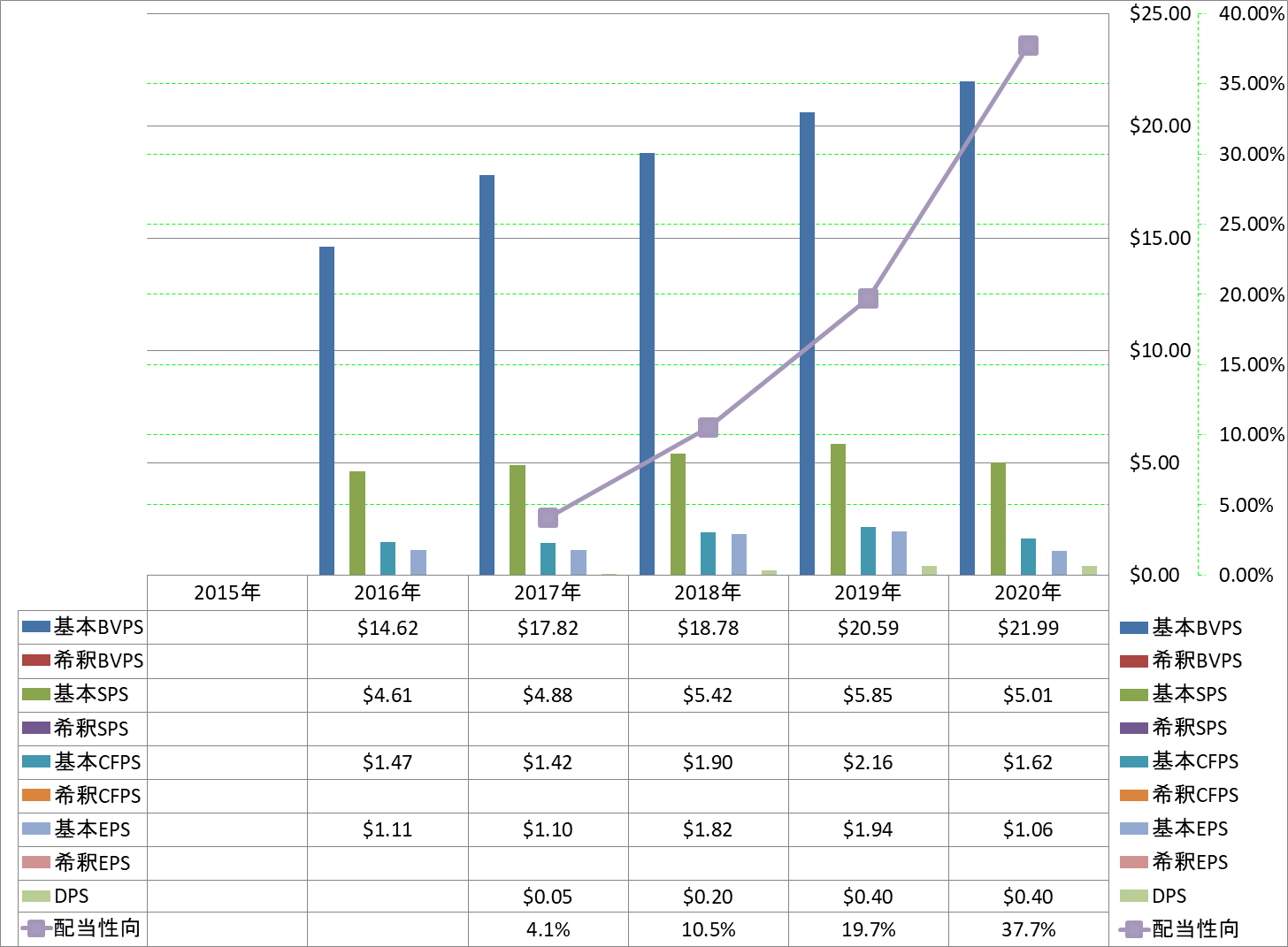 per-share-data-1