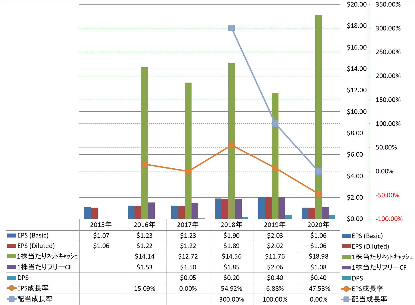 per-share-data-2