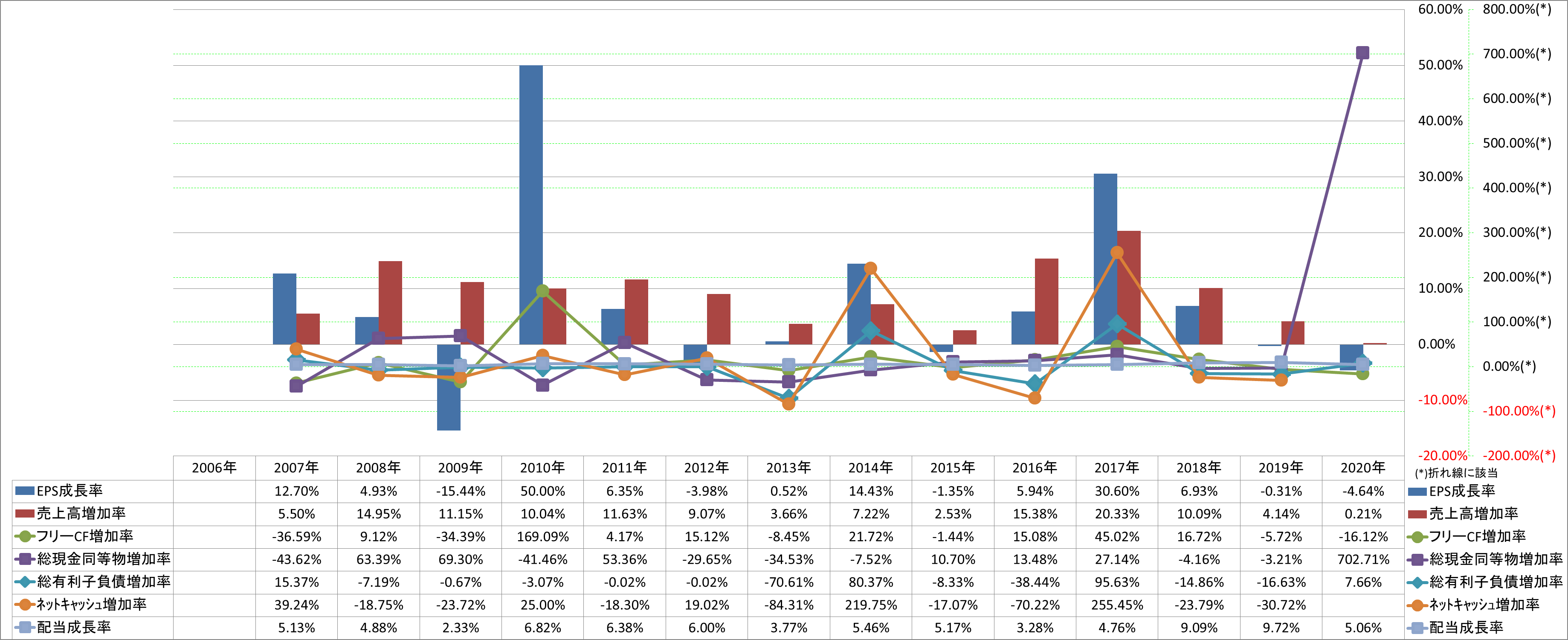 growth-rate