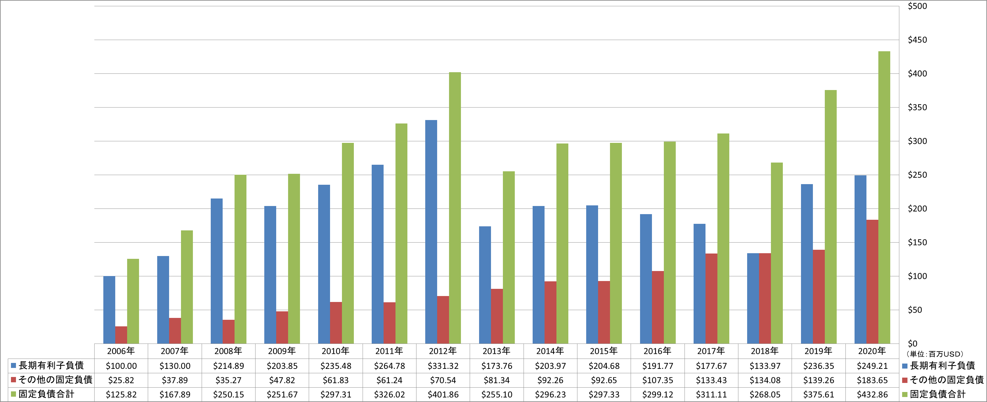 long-term-liabilities