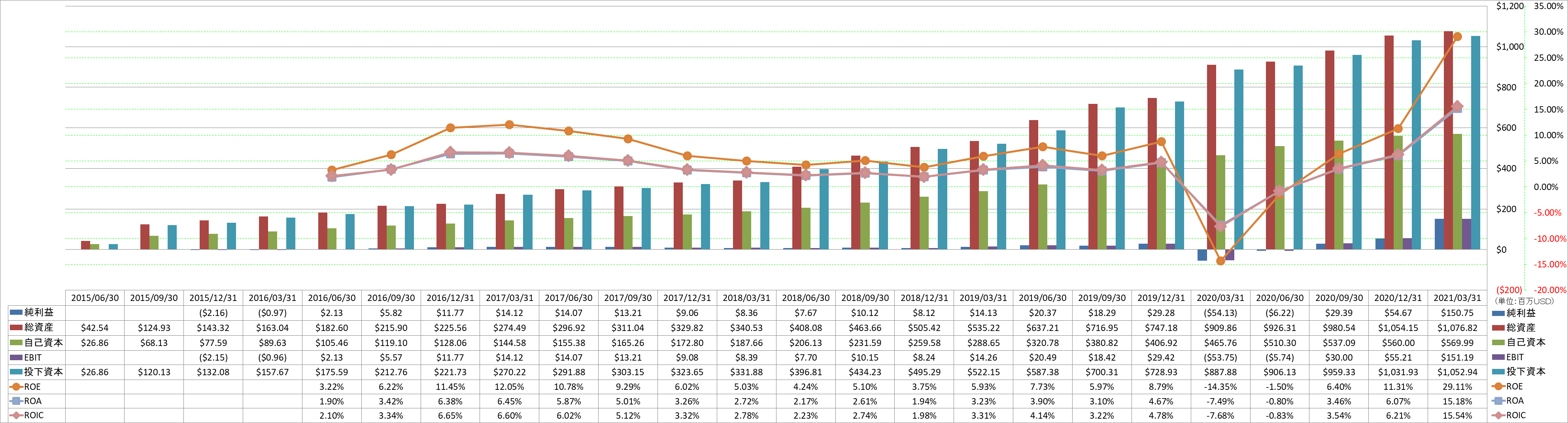 profitability-2