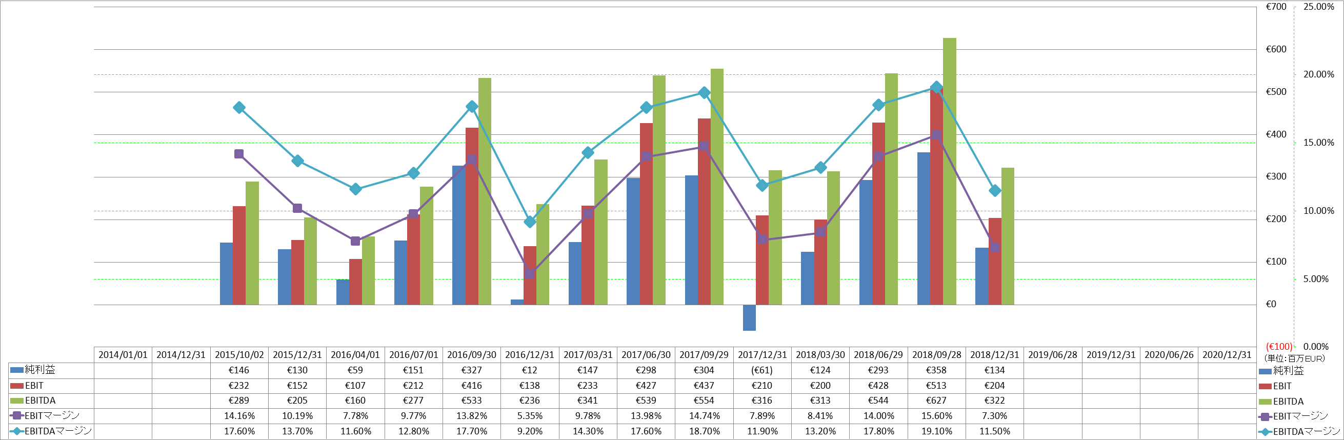 ebitda