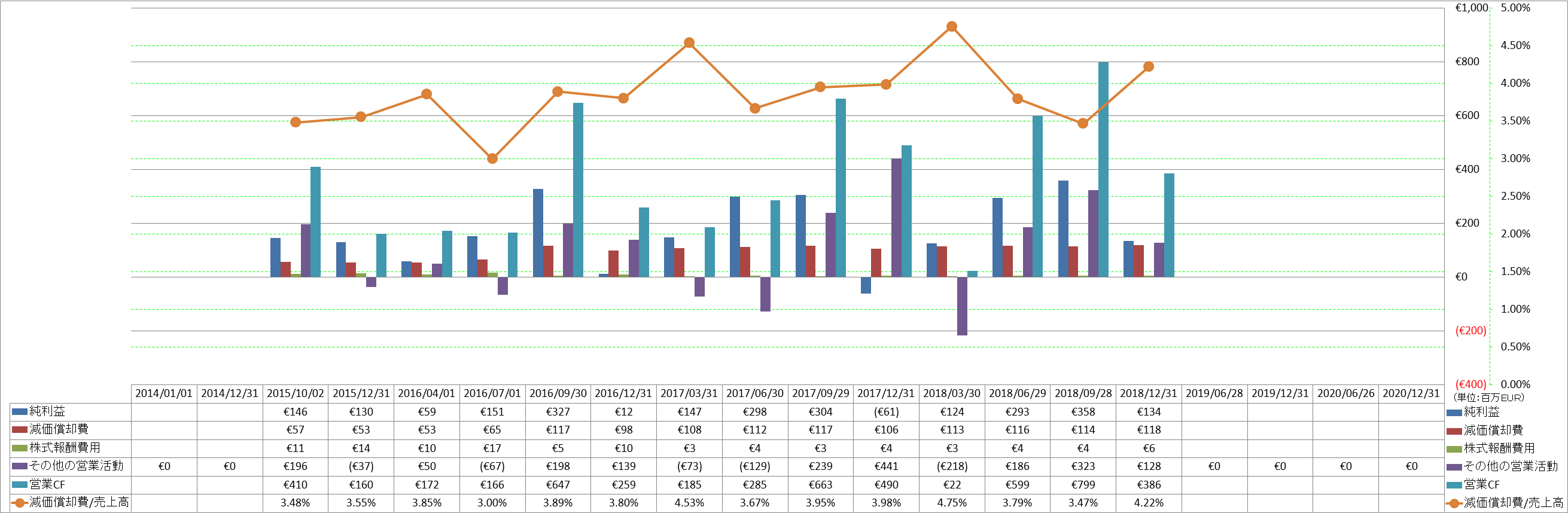 operating-cash-flow