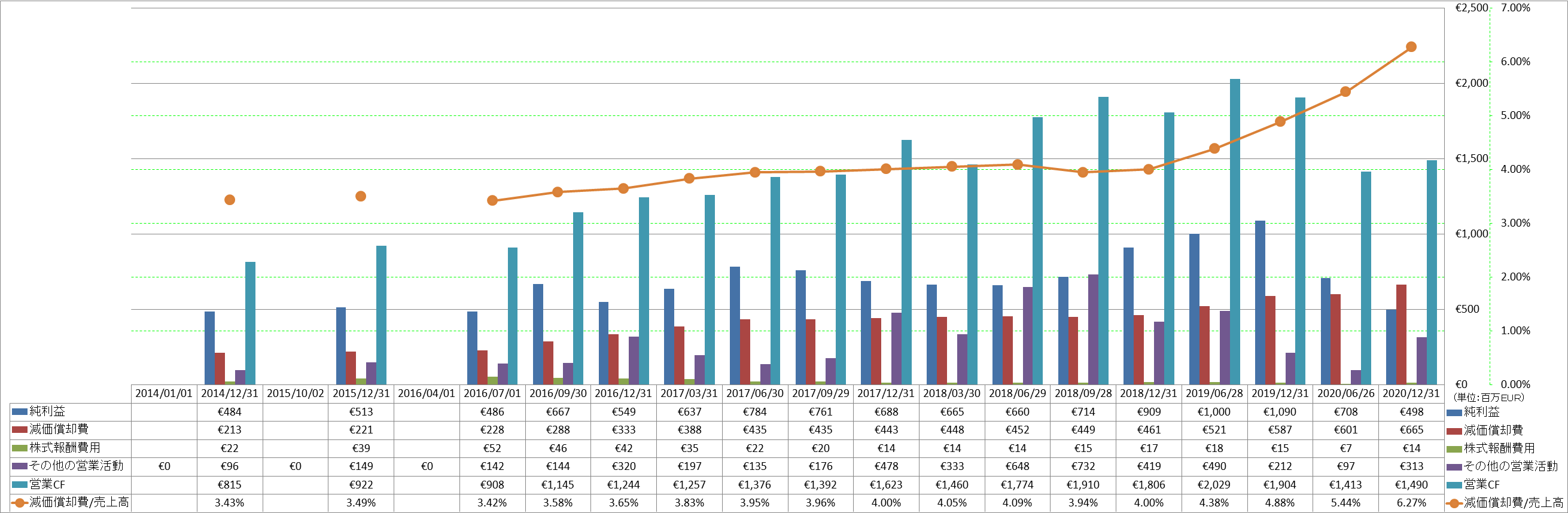 operating-cash-flow