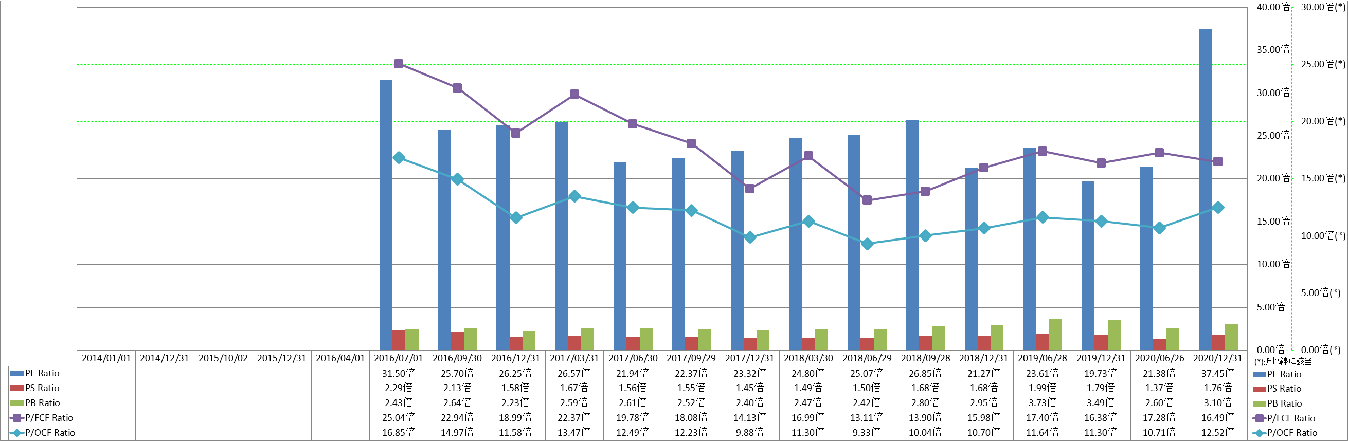 per-share-data-3