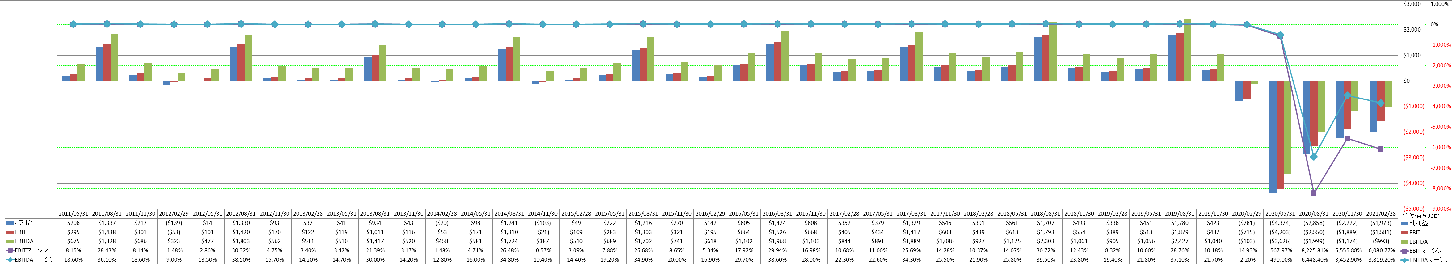 ebitda