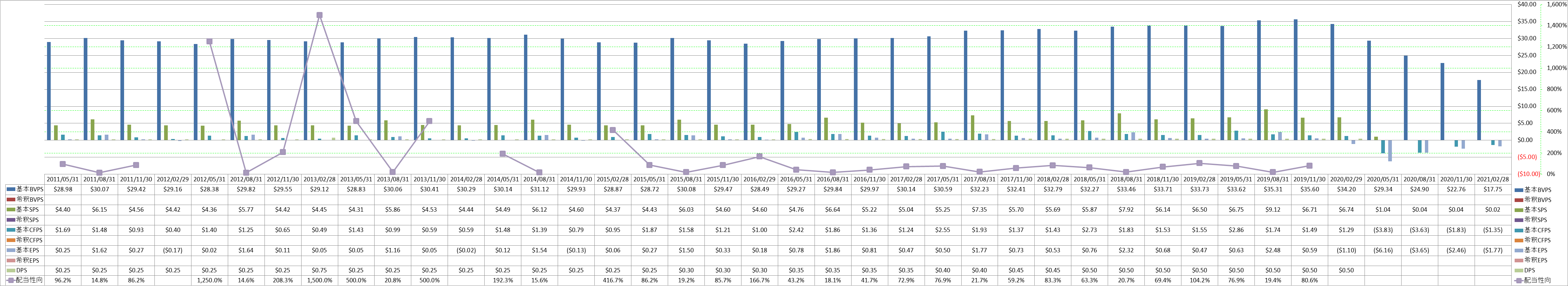 per-share-data-1