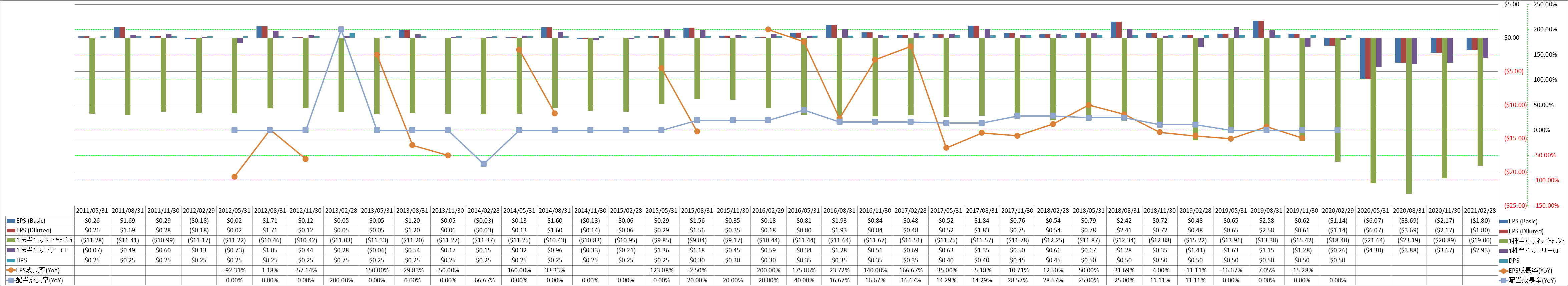 per-share-data-2