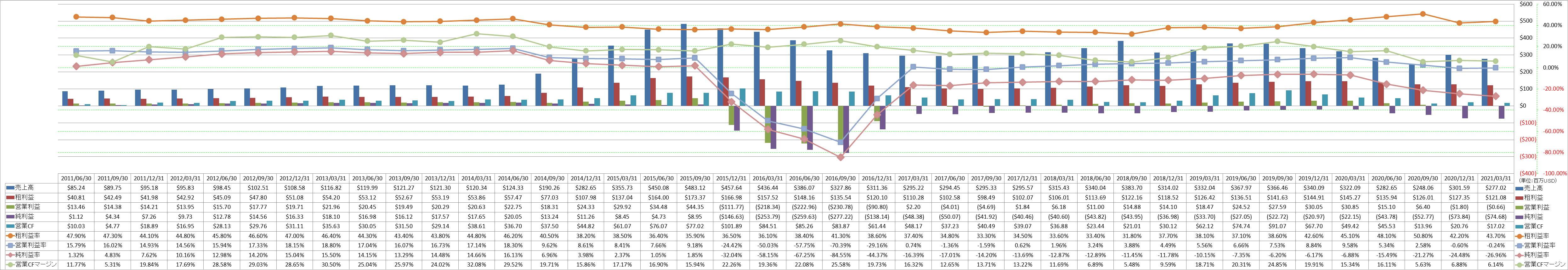 Profitability-1