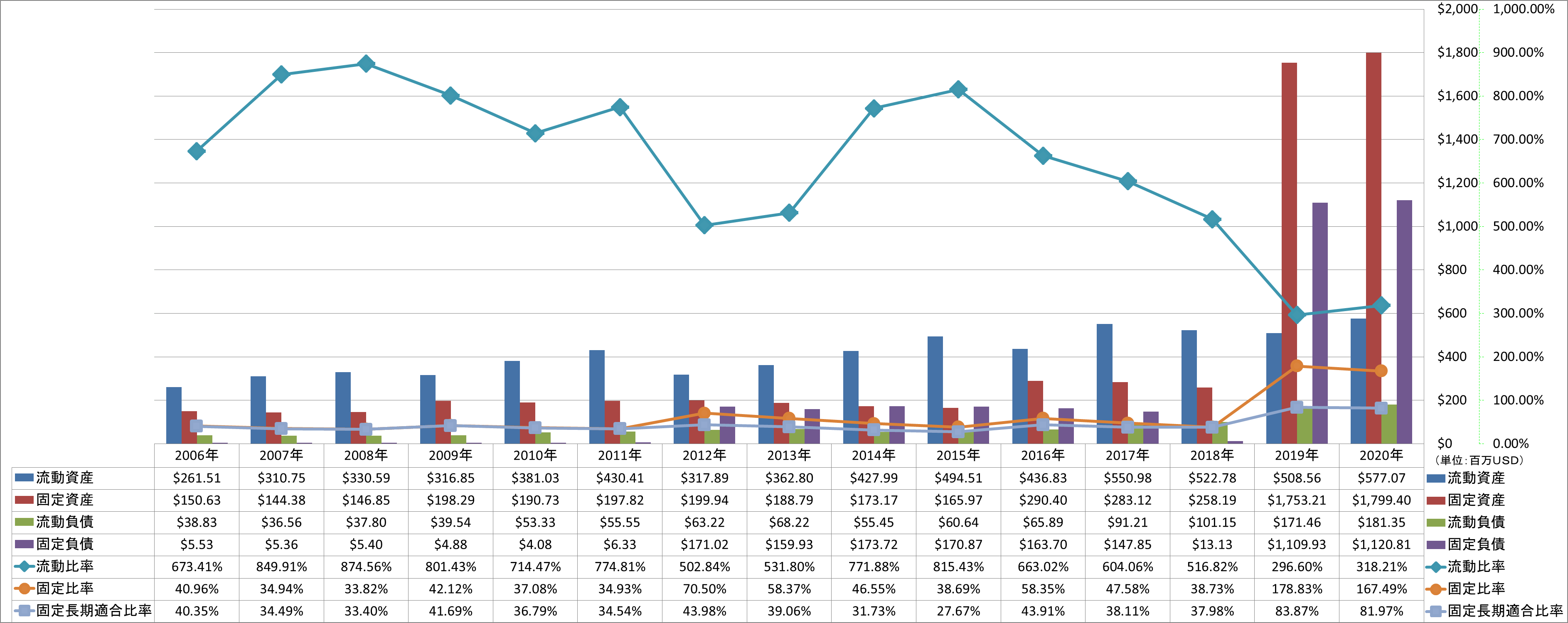 financial-soundness-2