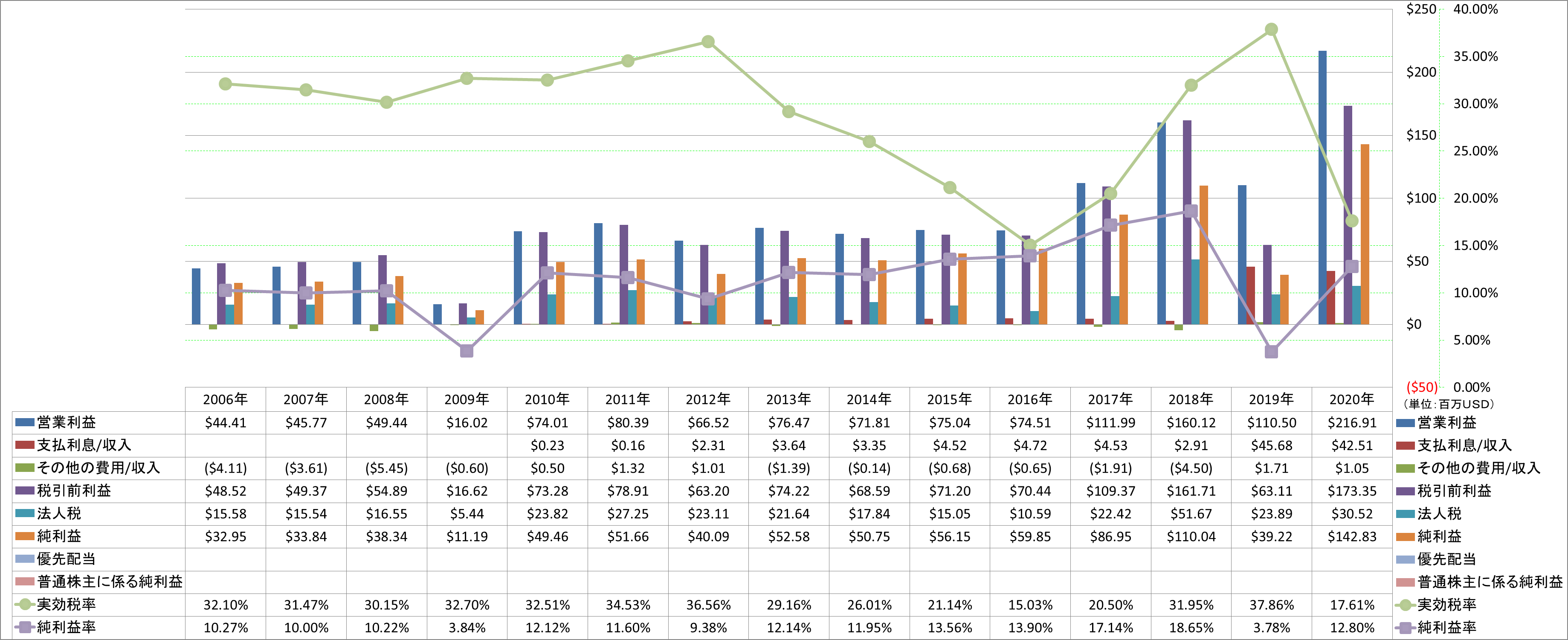 net-income