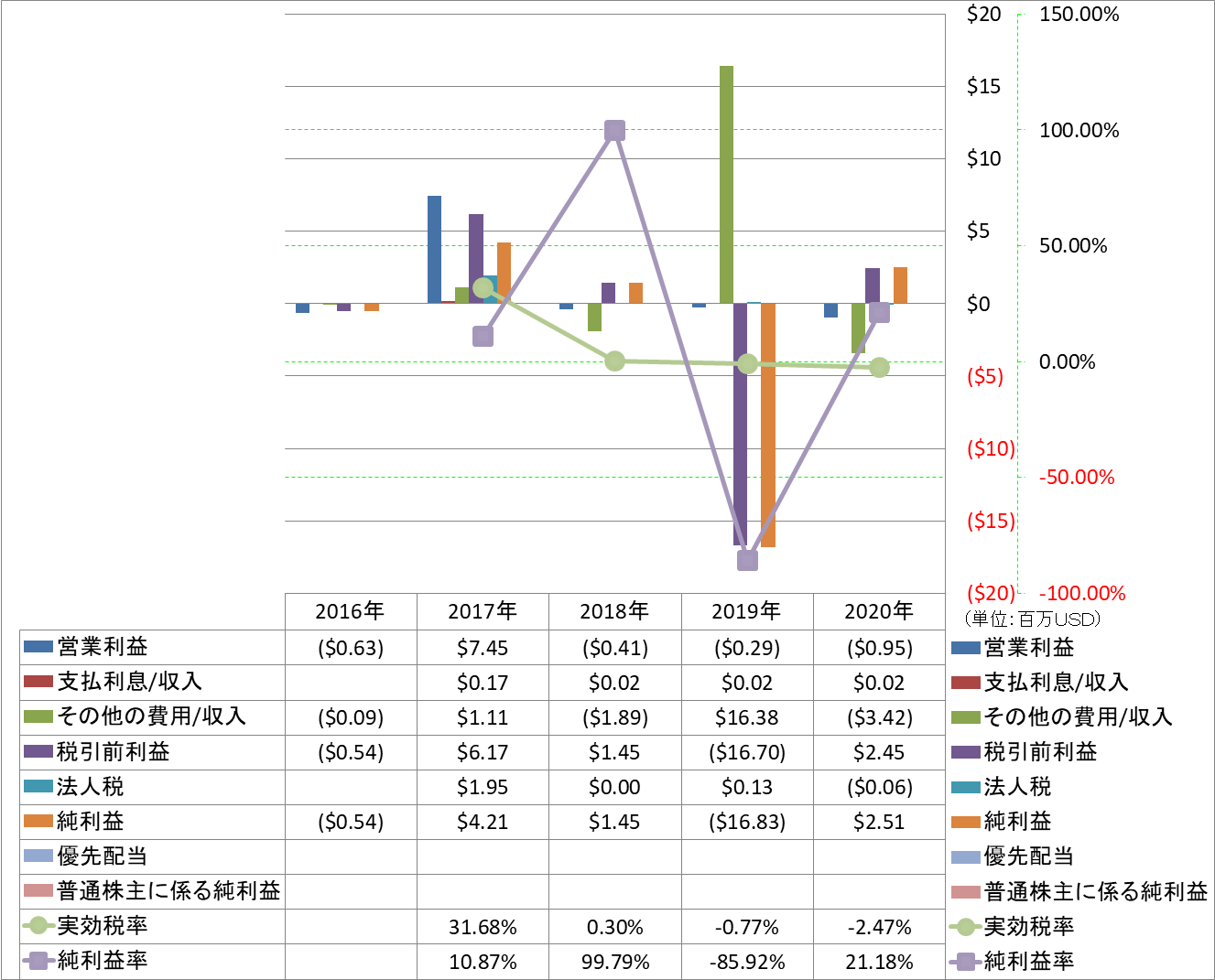 net-income