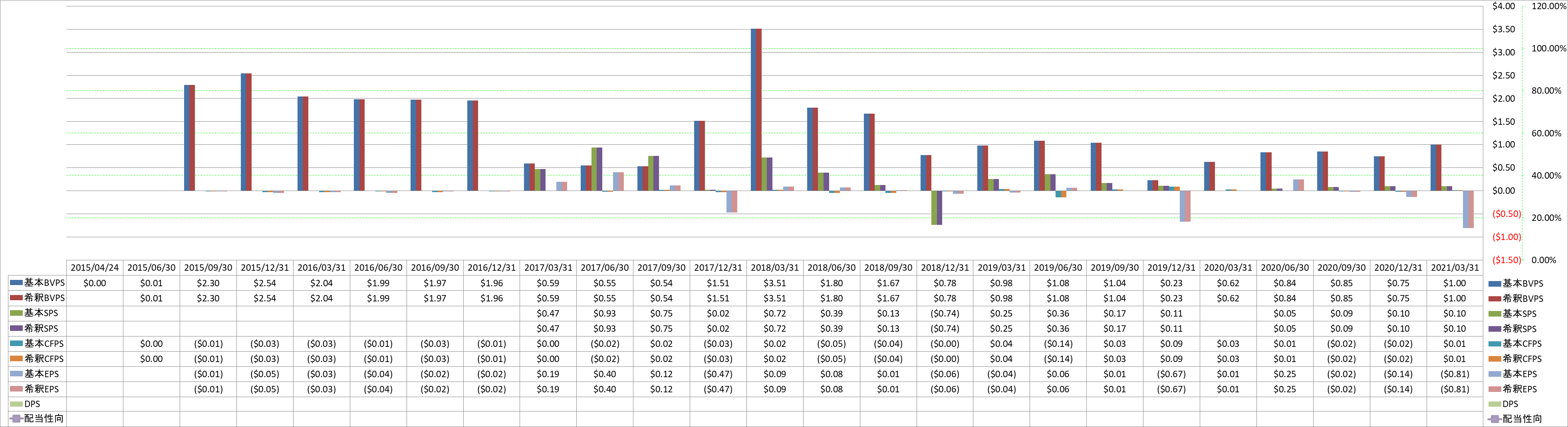 per-share-data-1