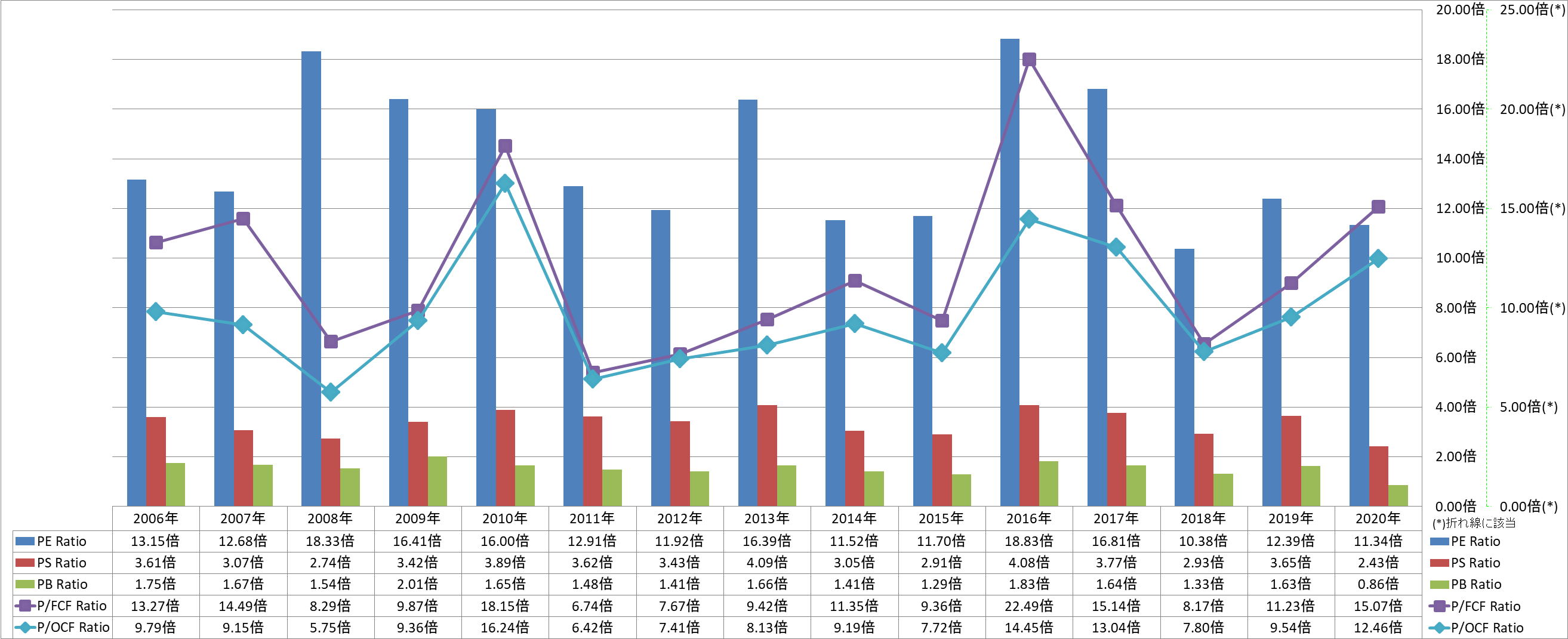 per-share-data-3