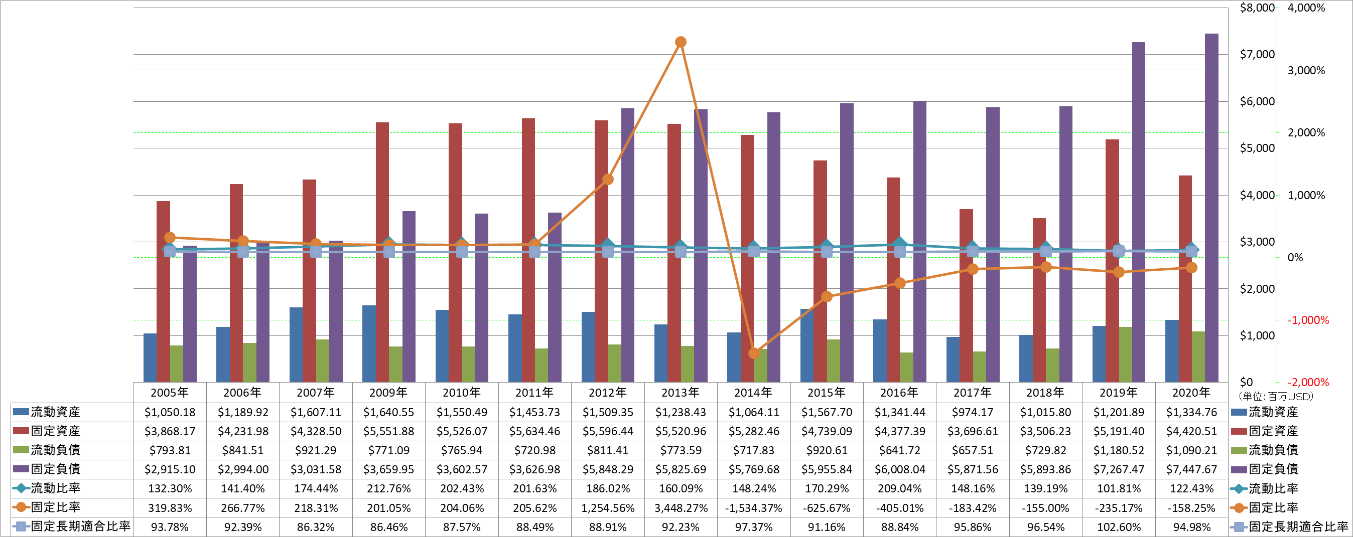 financial-soundness-2