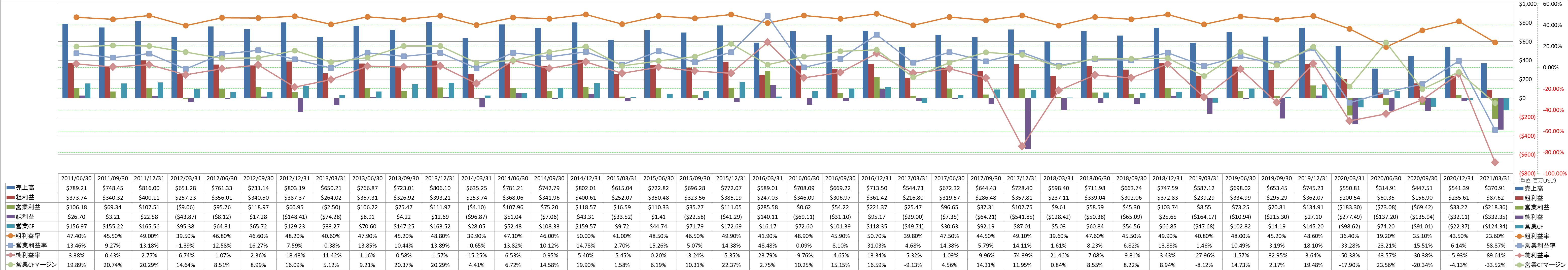 Profitability-1