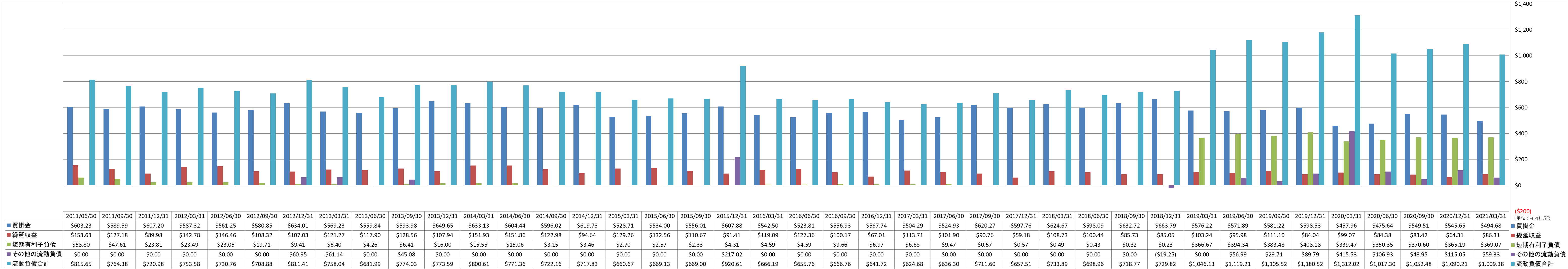 current-liabilities