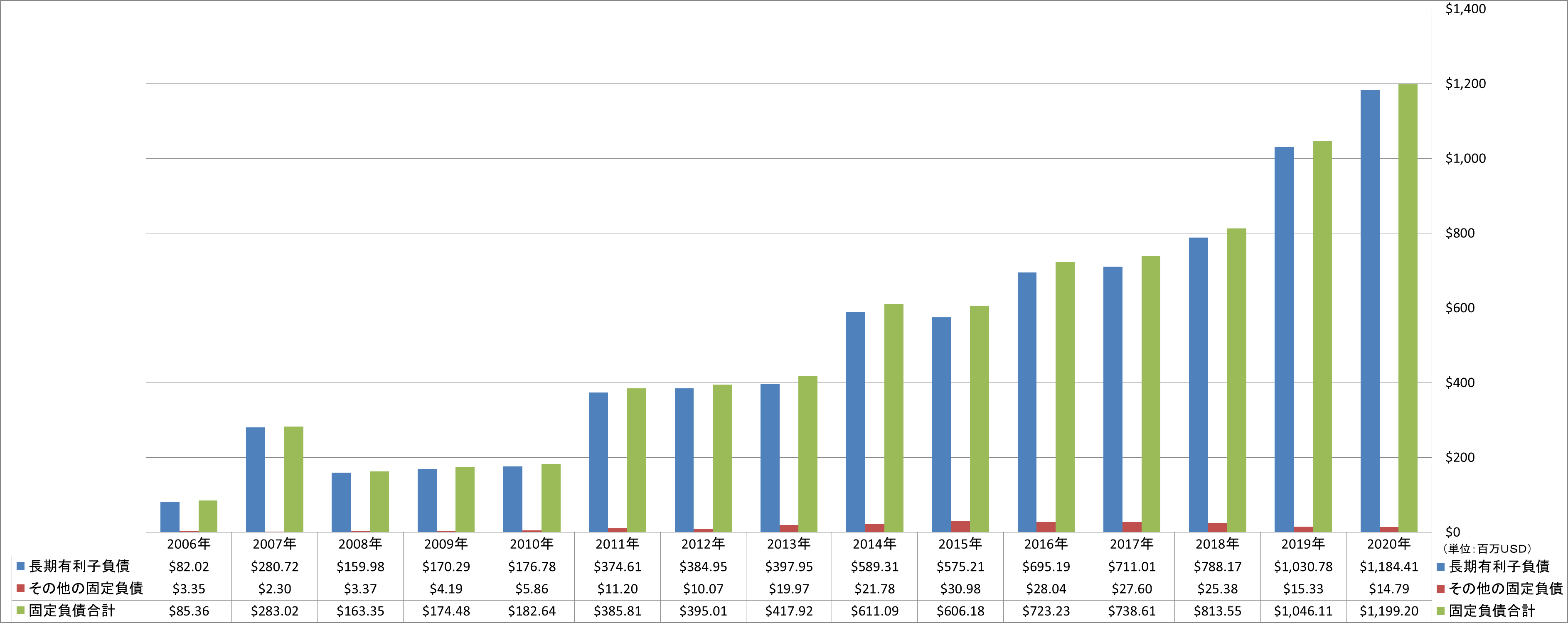 long-term-liabilities